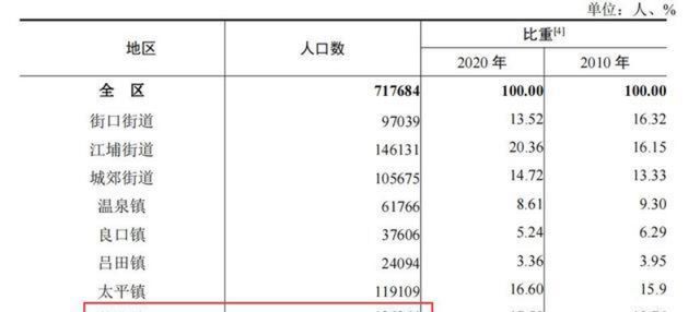 广州人口分布图_广州成全国最热门迁入地,省内迁入人口约占7成(2)