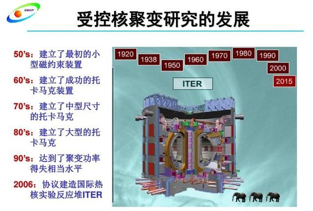 核裂变|核聚变|装置_新浪新闻