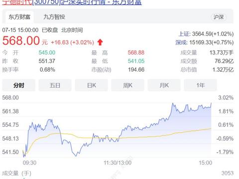 挖矿、上船、储能……宁德时代你还有什么本事是我不知道的？