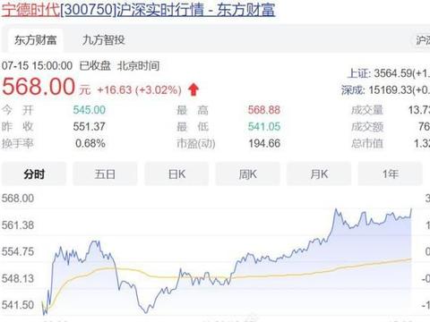 挖矿、上船、储能……宁德时代你还有什么本事是我不知道的?
