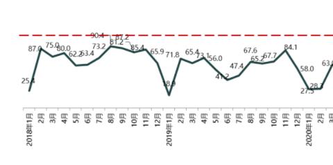 7月车市预计继续走低，芯片短缺影响仍存不确定性