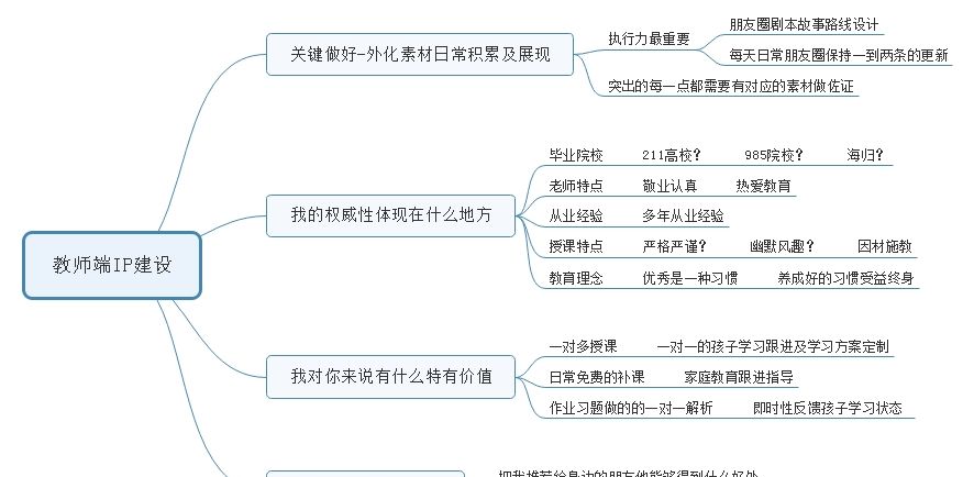 教育行业运营方案,教育行业运营方案怎么写