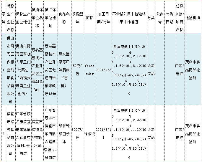 草莓冰沙歌曲谱子_儿童歌曲谱子大全图片(4)