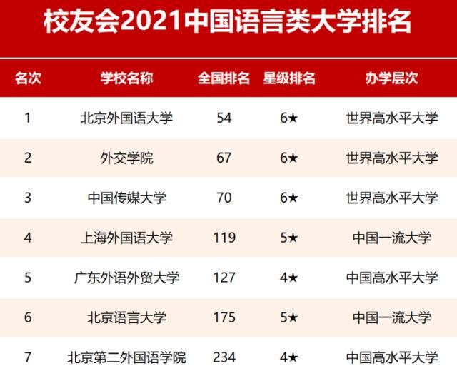 传媒大学排行榜_央视主持人毕业院校排名,上戏不敌北大,中国传媒大学实至名归