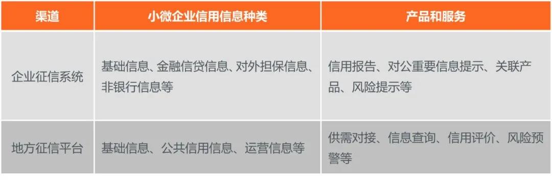 央行小微企业信用体系详解