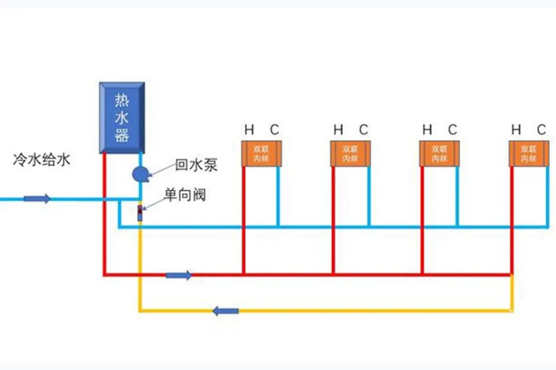 家装循环热水原理是什么?什么是大循环和小循环?循环水怎么做?