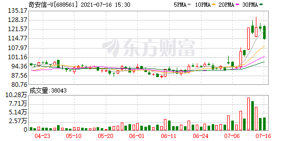 寒武纪芯片龙头股 93a3-e997bc1a637aae1f4309e9ee17e01335.png