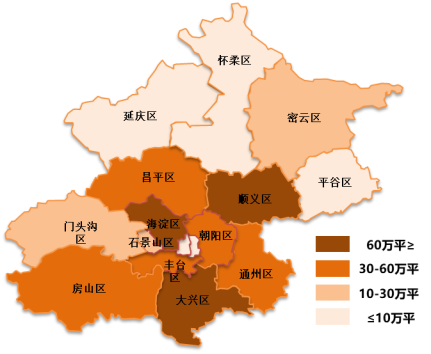 2021年1-6月北京房地产企业销售业绩排行榜