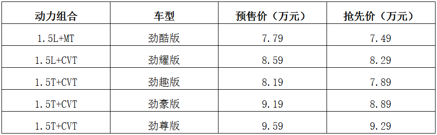 小型SUV的价格买紧凑型SUV，炫界Pro到底香不香？