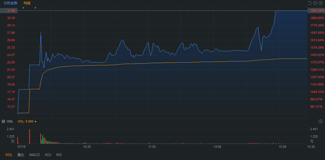 ipo在股市是什么意思 2edb-dcbeeb0eadd5259c454e2147b7bd0520.png