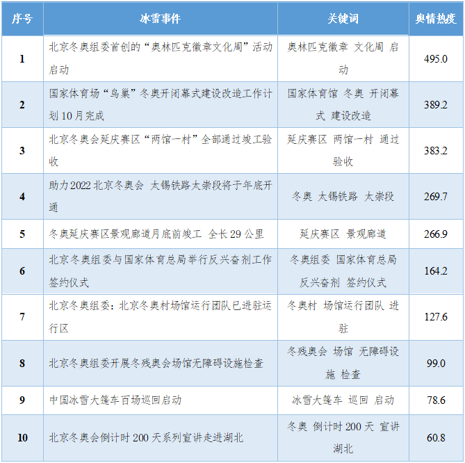 热点事件数据分析案例,热点事件数据分析案例怎么写