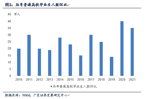 1624岁人口调查失业率偏高季节性不是唯一原因