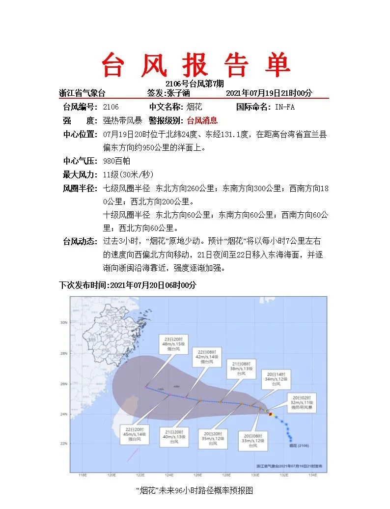 台风“烟花”逐渐向浙闽沿海靠近,未来最强可达强台风级,将对浙江造成严重影响休闲区蓝鸢梦想 - Www.slyday.coM 台风“烟花”逐渐向浙闽沿海靠近,未来最强可达强台风级,将对浙江造成严重影响休闲区蓝鸢梦想 - Www.slyday.coM