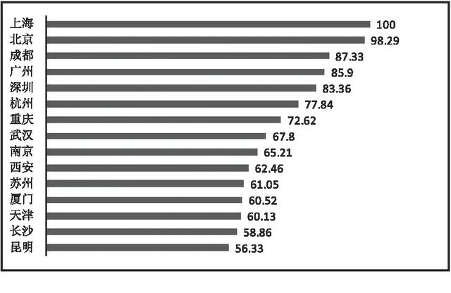 消费水平指数排名 02a9-d1ae9a2514900b981a4af2631e123a38.jpg