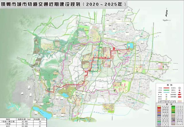 开启新征程 谱写新蓝图——邯郸市"十四五"规划《纲要