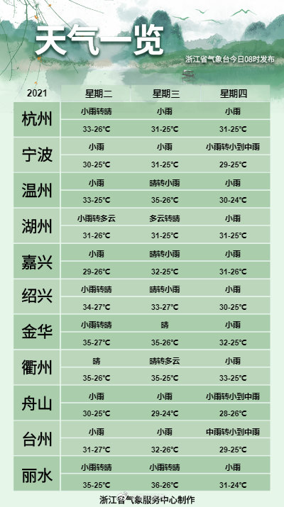 天知道丨“烟花”来了 将成今年首个影响浙江的台风休闲区蓝鸢梦想 - Www.slyday.coM 天知道丨“烟花”来了 将成今年首个影响浙江的台风休闲区蓝鸢梦想 - Www.slyday.coM