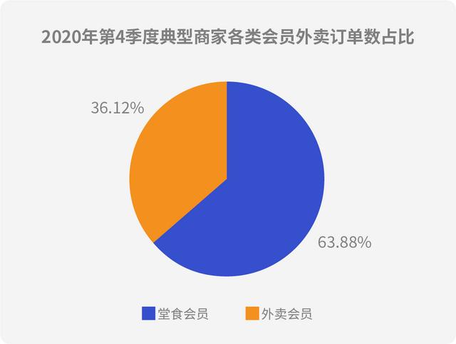 微盟运营模式,微盟运营模式是什么