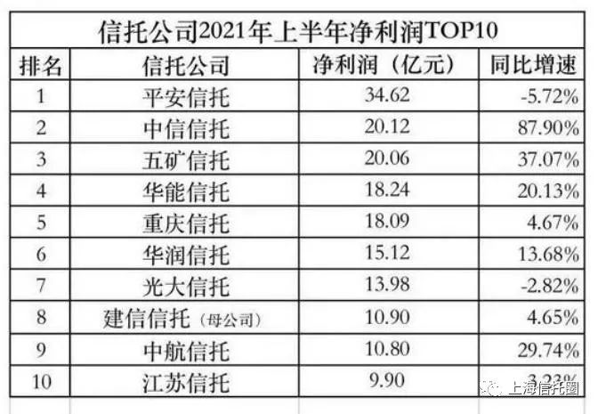 信托业排名_手机处理器排名