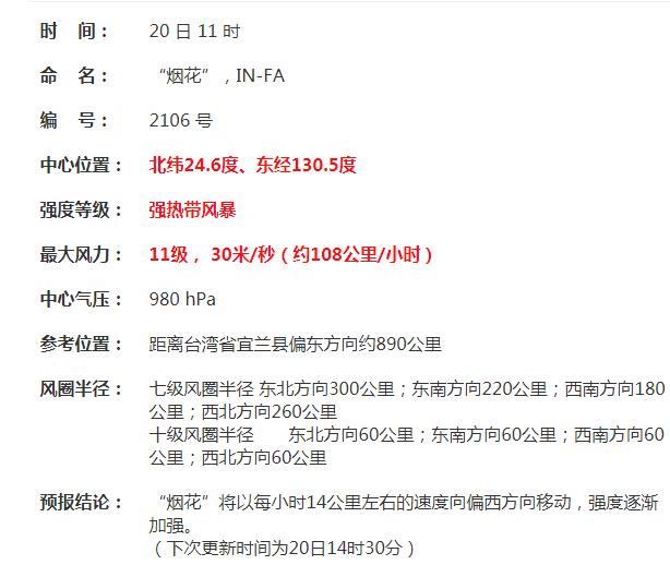 “烟花”将对浙江造成严重影响,或达强台风级!浙江发布最新通知休闲区蓝鸢梦想 - Www.slyday.coM “烟花”将对浙江造成严重影响,或达强台风级!浙江发布最新通知休闲区蓝鸢梦想 - Www.slyday.coM