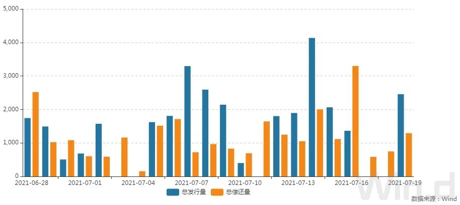 万得数据分析员面试,万得数据分析师面试