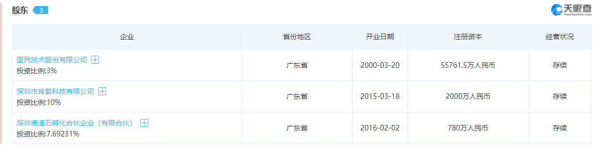 图:孙迎彤投资情况 图源:天眼查