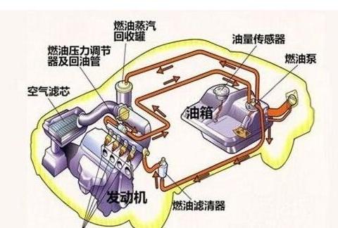 油门都踩到底了，车子速度却上不来？不容忽视的5个原因
