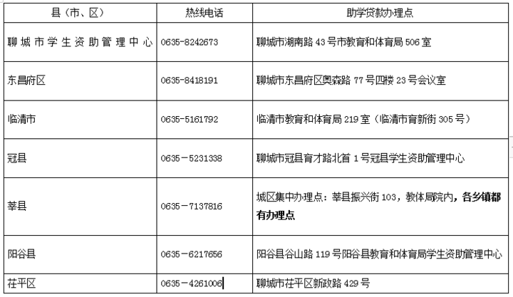 最高12000元!聊城生源地信用助学贷款下月起可办理休闲区蓝鸢梦想 - Www.slyday.coM 最高12000元!聊城生源地信用助学贷款下月起可办理休闲区蓝鸢梦想 - Www.slyday.coM