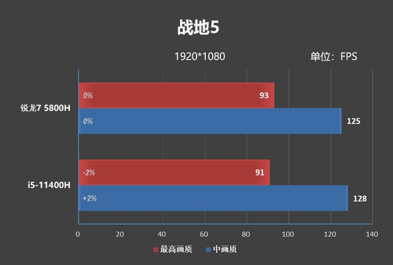 i7 11800h和i5 11400h性能差多少 c238-d39f0e8c8d886288b191dd922f255992.jpg