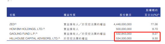 投资人血亏!高瓴陪跑10年上市后一路杀跌,蓝月亮业绩惨遭滑铁卢!休闲区蓝鸢梦想 - Www.slyday.coM 投资人血亏!高瓴陪跑10年上市后一路杀跌,蓝月亮业绩惨遭滑铁卢!休闲区蓝鸢梦想 - Www.slyday.coM