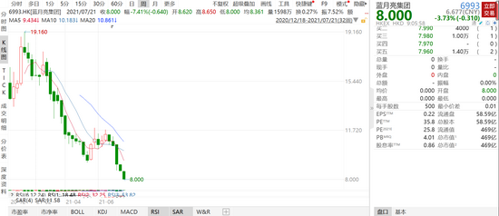 投资人血亏!高瓴陪跑10年上市后一路杀跌,蓝月亮业绩惨遭滑铁卢!休闲区蓝鸢梦想 - Www.slyday.coM 投资人血亏!高瓴陪跑10年上市后一路杀跌,蓝月亮业绩惨遭滑铁卢!休闲区蓝鸢梦想 - Www.slyday.coM