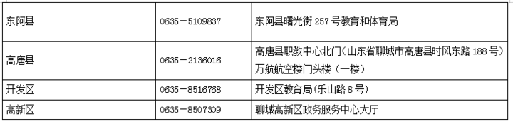 最高12000元!聊城生源地信用助学贷款下月起可办理休闲区蓝鸢梦想 - Www.slyday.coM 最高12000元!聊城生源地信用助学贷款下月起可办理休闲区蓝鸢梦想 - Www.slyday.coM