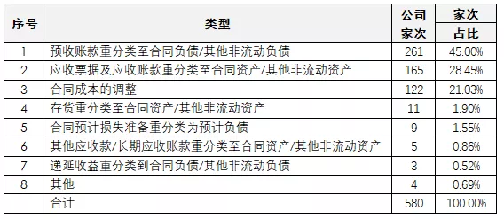 新收入准则行业应用示例(25)软件和信息技术服务业公司情况分析休闲区蓝鸢梦想 - Www.slyday.coM 新收入准则行业应用示例(25)软件和信息技术服务业公司情况分析休闲区蓝鸢梦想 - Www.slyday.coM