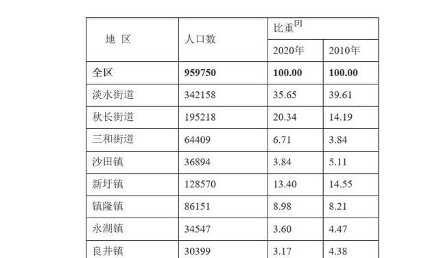 惠州常住人口_惠州志愿者占常住人口1/5,凡人善举托起“志愿之城”(2)
