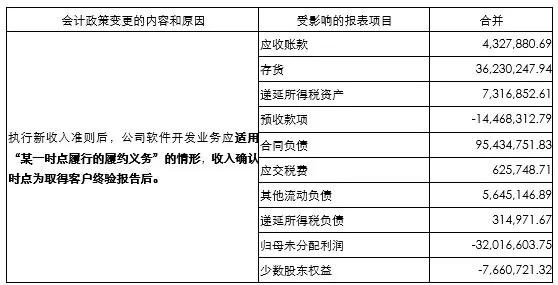 新收入准则行业应用示例(25)软件和信息技术服务业公司情况分析休闲区蓝鸢梦想 - Www.slyday.coM 新收入准则行业应用示例(25)软件和信息技术服务业公司情况分析休闲区蓝鸢梦想 - Www.slyday.coM