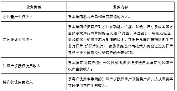 新收入准则行业应用示例(25)软件和信息技术服务业公司情况分析休闲区蓝鸢梦想 - Www.slyday.coM 新收入准则行业应用示例(25)软件和信息技术服务业公司情况分析休闲区蓝鸢梦想 - Www.slyday.coM