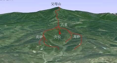 寻龙点穴,细论龙脉特征,以及山龙,平岗龙与平洋龙的区别
