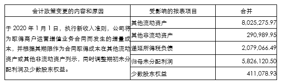 新收入准则行业应用示例(25)软件和信息技术服务业公司情况分析休闲区蓝鸢梦想 - Www.slyday.coM 新收入准则行业应用示例(25)软件和信息技术服务业公司情况分析休闲区蓝鸢梦想 - Www.slyday.coM
