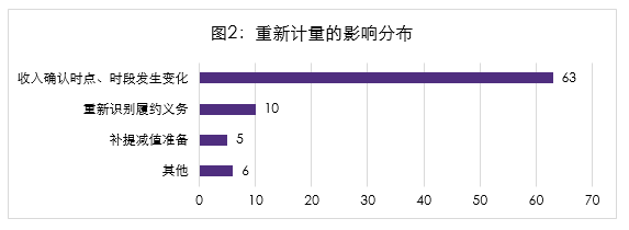 新收入准则行业应用示例(25)软件和信息技术服务业公司情况分析休闲区蓝鸢梦想 - Www.slyday.coM 新收入准则行业应用示例(25)软件和信息技术服务业公司情况分析休闲区蓝鸢梦想 - Www.slyday.coM