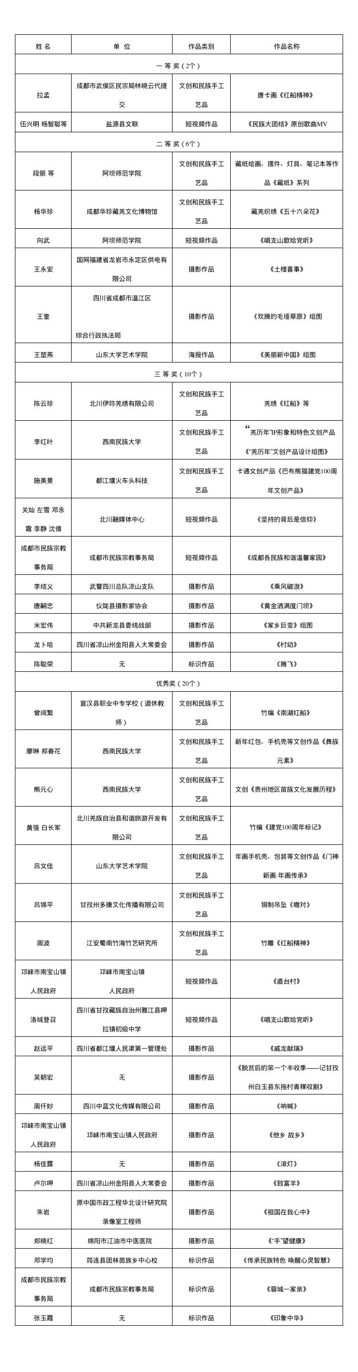 "中华民族视觉形象"最终获奖作品出炉!|四川省_新浪