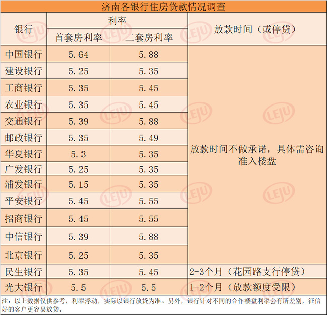 济南银行流水影响房贷吗 新浪网