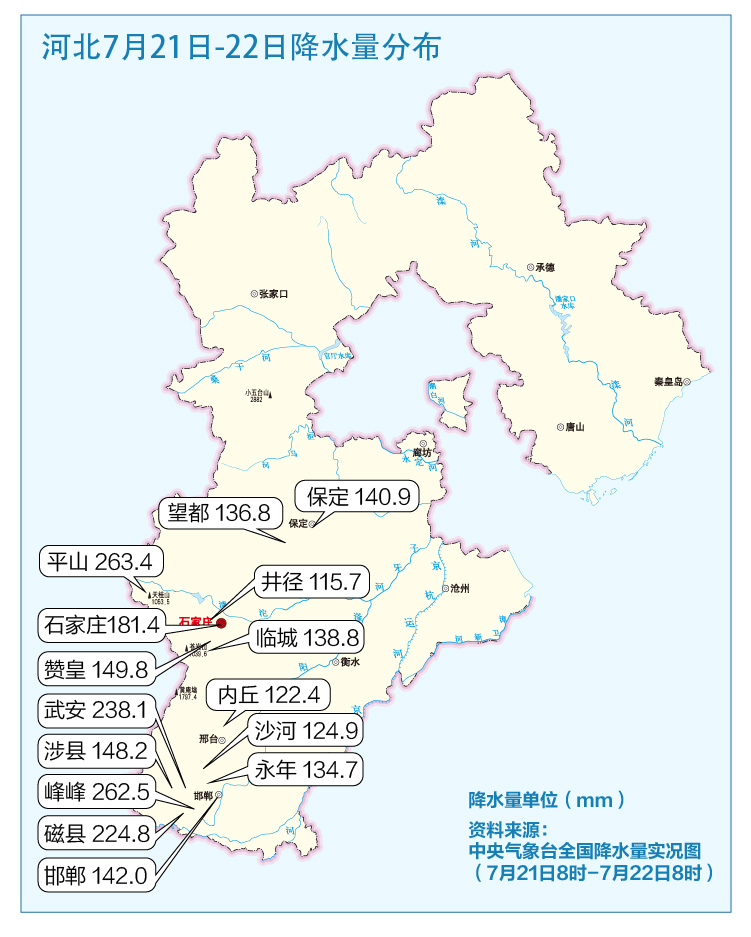 资料来源:中央气象台全国降水量实况图(7月21日8时-7月22日8时)