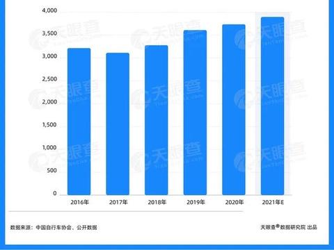 小牛电动，降价求生