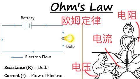 求大佬解答一下这两题谢谢