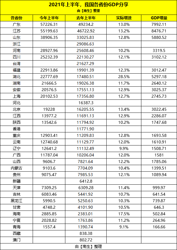 从上半年的发展态势来看,今年江苏省gdp能突破11万亿元吗?