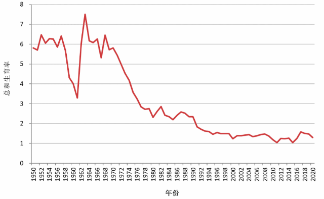 人口专家_买房难 养娃难 2.4亿单身人口告诉你独居生活有多香(2)