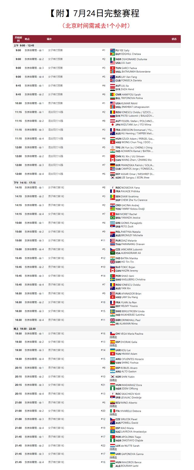东京奥运会:刘诗雯、伊藤美诚登场!乒乓球赛今天打响(附赛程)休闲区蓝鸢梦想 - Www.slyday.coM 东京奥运会:刘诗雯、伊藤美诚登场!乒乓球赛今天打响(附赛程)休闲区蓝鸢梦想 - Www.slyday.coM