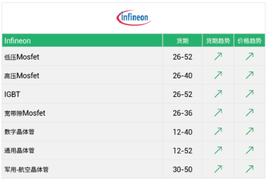 图源:英飞凌