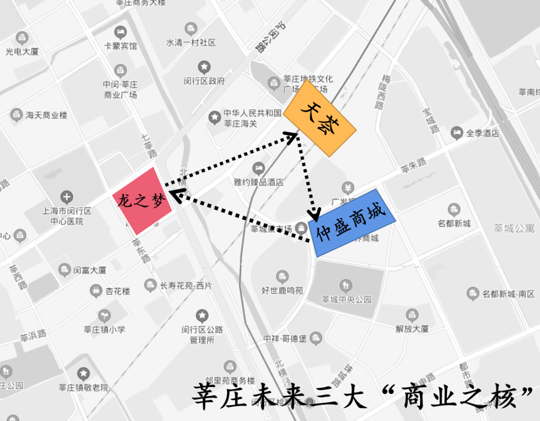 周边辐射的春申,颛桥,梅陇,马桥,吴泾等几个莘庄的居住大区,商业的