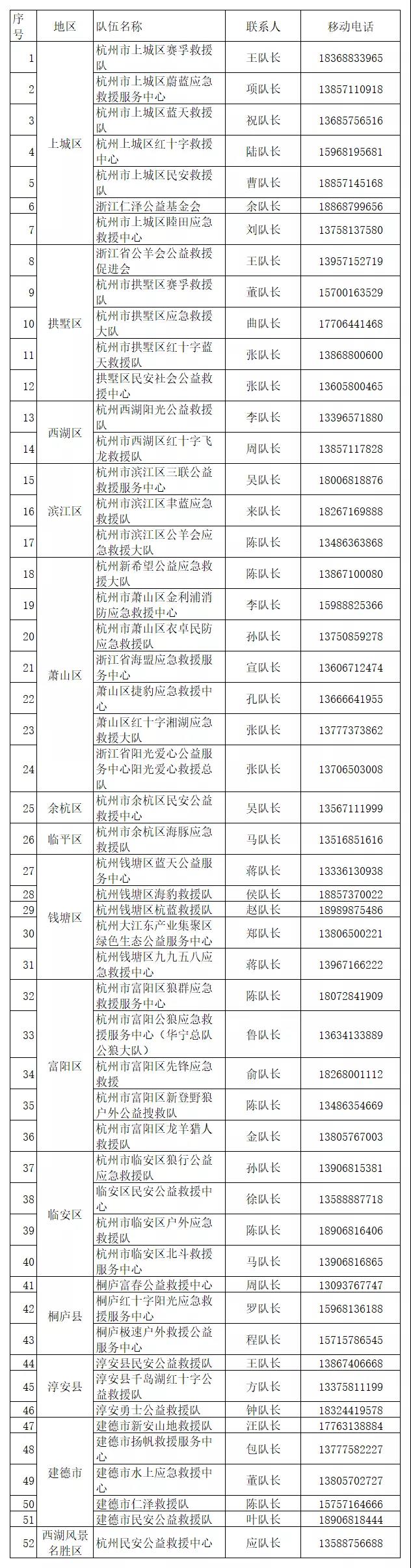 防台指南 杭州救援和服务电话汇总请收好