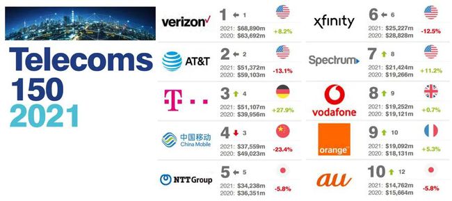中国追溯 运营商,中国追溯 运营商有哪些